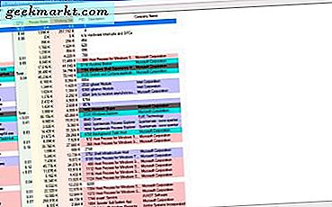 Så här lägger du till en förbättrad uppgiftshanterare till Windows 10